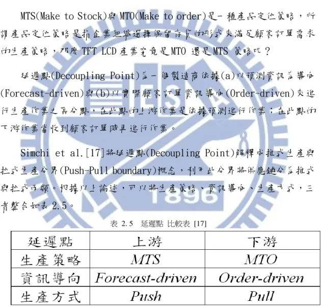 表  2. 5    延遲點  比較表  [17] 