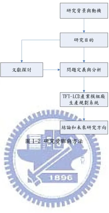 圖 1-2 研究步驟與方法 