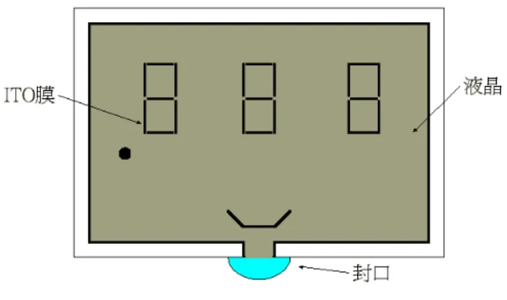 圖 2- 4 液晶面板封口[15] 