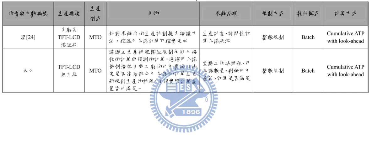 表 2- 3 可允諾機制文獻整理與比較(續) 