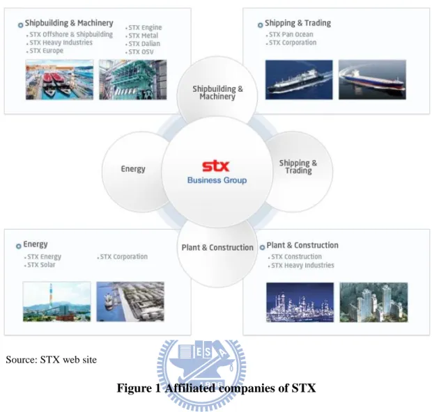 Figure 1 Affiliated companies of STX 