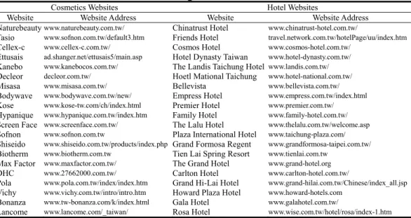 Table 2    Sample List of Websites 