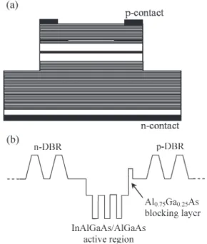 Fig. 7. Normalized integrated PL intensity plotted as a function of reciprocal temperature for the In 0.15 Al 0.08 Ga 0.77 As triple-QW structure.