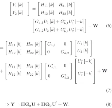 Fig. 4. Training symbols (TS I) arrangement with interleaved on-off order in the time domain.