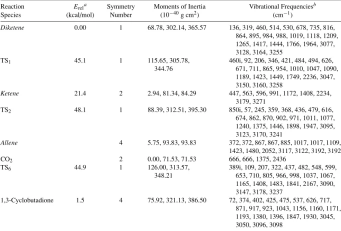 Table III Molecular and Transition-State Parameters Used in the RRKM Calculation