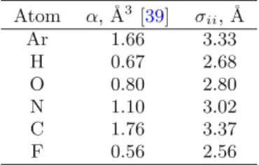 Table 1. The values of static polarizability of atoms reported in reference [ 39 ] and used for estimating the LJ potential  pa-rameter σ ii as well as the σ ii values estimated with the formula of Cambi et al