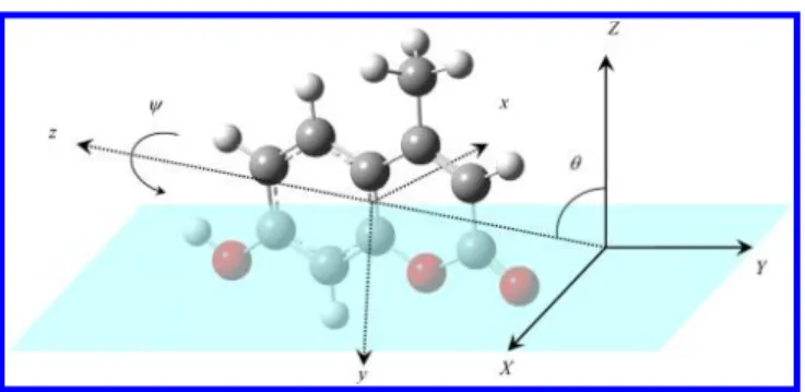 Figure 5. Simulated ESFG spectra of (a) MHC and (b) MHC − with the sps polarization. The experimental data of HHC − from ref 23 were drawn in (b) for comparison.