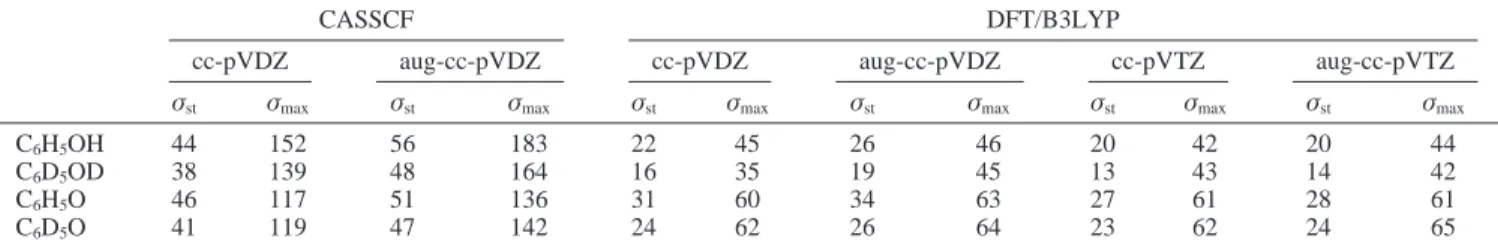 TABLE 6: Comparison of Accuracy of Scaled Harmonic Frequencies Calculated Using Various Computational Approaches for the Ground State of Phenol and Phenoxyl Radical a