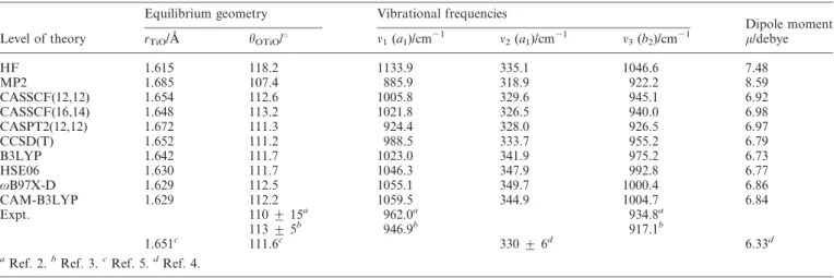 Table 1 Calculated equilibrium geometry and vibrational frequencies of the ground state (S 0 1 1 A 1 ) of TiO 2