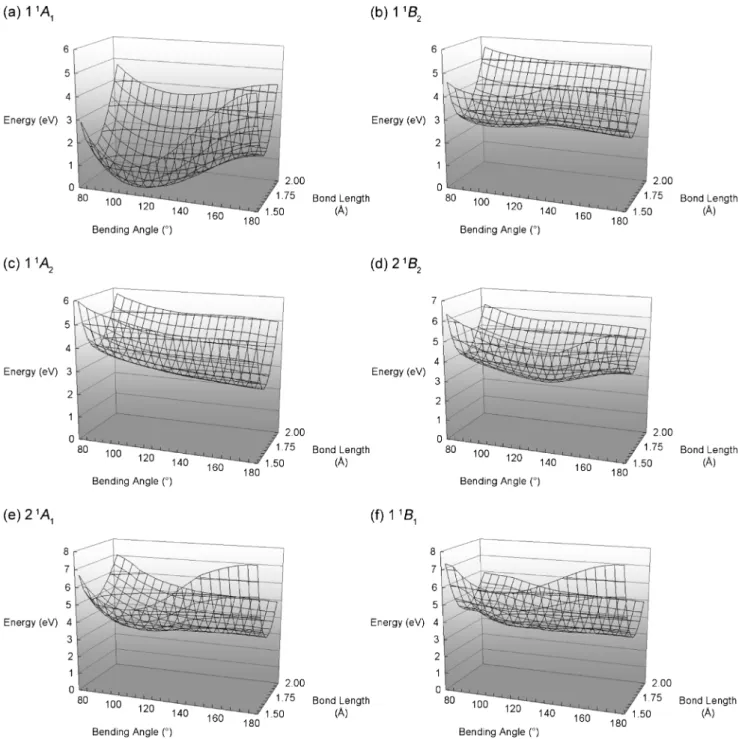 Fig. 3 Two-dimensional TD-B3LYP/aug-cc-pVTZ scan on the potential energy surfaces of the lowest singlet states of TiO 2 .