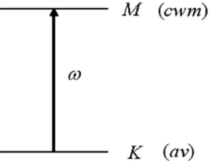 Fig. 2 . Here the Born–Oppenheimer approximation (BOA) is used