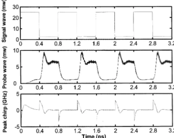 Fig. 3 shows the contour plot of the output ER for the signal wavelength and the probe wavelength in the region of