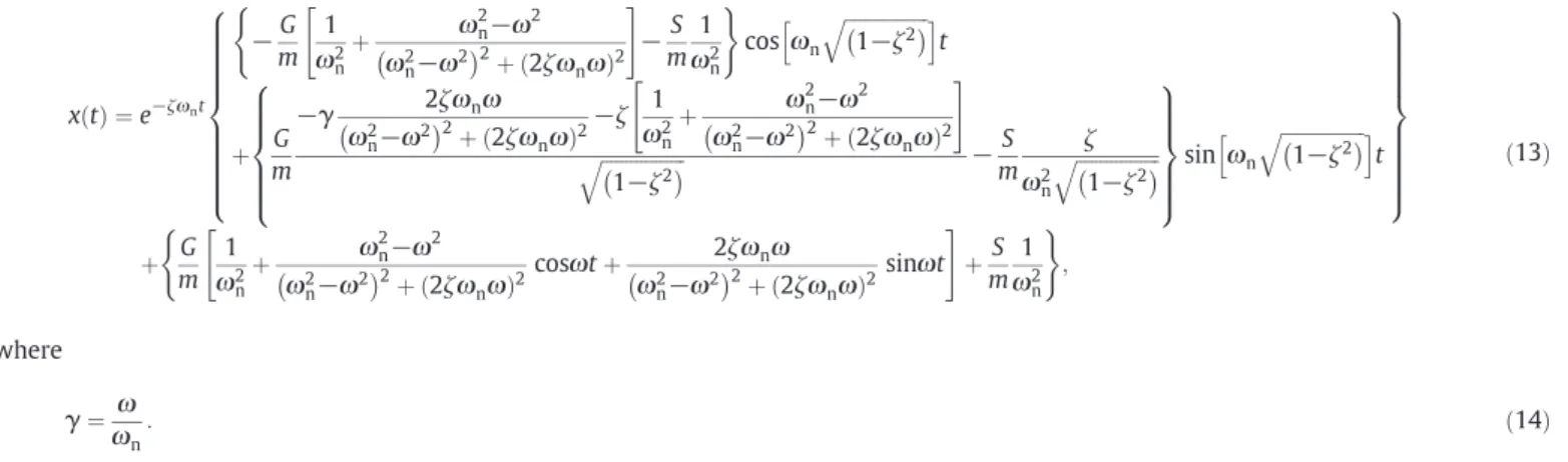Fig. 1 (c) illustrates the interaction of the individual forces on the oscillatory motion