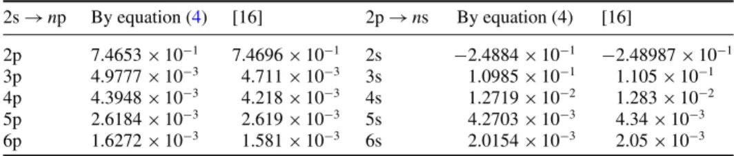 Table 1. Oscillator strengths of 2s → np and 2p → ns of the lithium atom calculated by using the SAE model potential of equation ( 4 )