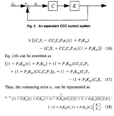 Fig. 3 An equivalent CCC controi system 
