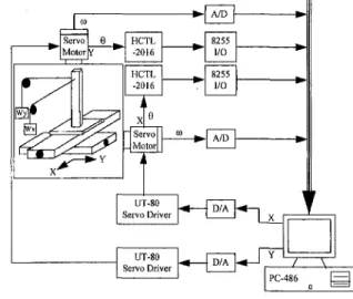 Fig. 5 Tiie experlmentai setup 