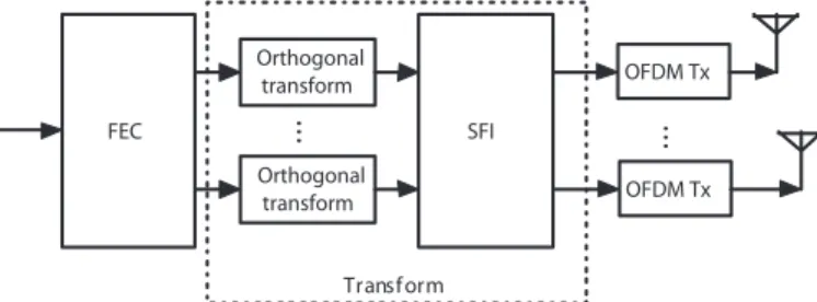 Fig. 2. Transmitter with two-stage transform.