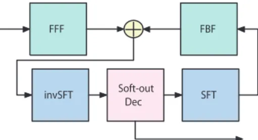 Fig. 3. The equalizer-decoder loop.