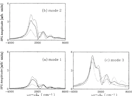 FIG. 8. The resonant amplitude Sf of DR