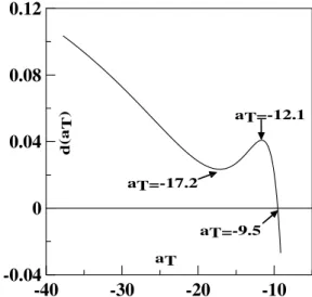 FIG. 1. Theoretical first order transition lines for various degrees of disorder separated between a homogeneous and a crystalline phase of vortex matter