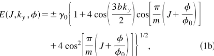FIG. 1. Thermal conductance k(f)/(L n Te