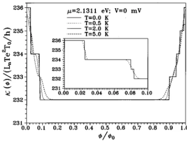 FIG. 5. Peltier coefficient of the doped ~210,0! nanotube at V 50 mV and m52.1311 eV, calculated at various temperatures