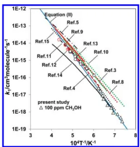 Figure 3. Comparison of the total rate constant k 1 obtained in this