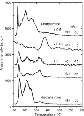 Fig. 1 shows the multi-mass TDS spectra for the dieth- dieth-ylamine adsorbed on Cu(1 1 1)