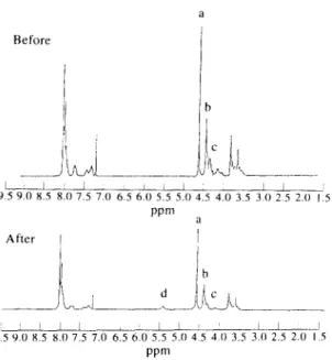 Fig.  6.  IR  spectra  of  Sample  H  before  and  after  thermal  treatment  at  1300°C  under  oxygen  for  I2  h