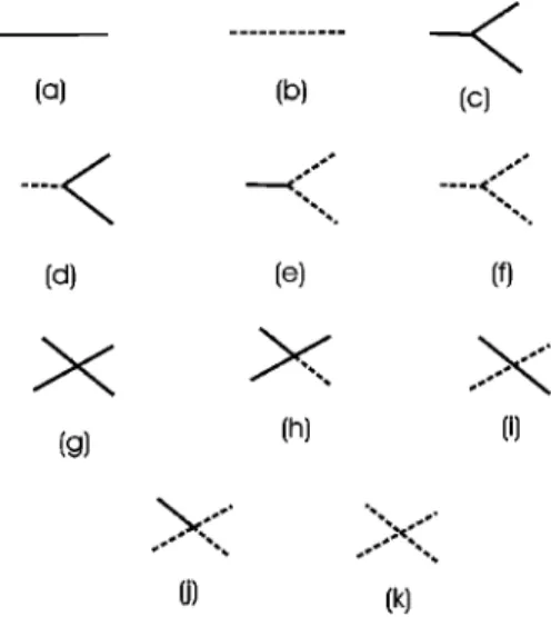 FIG. 6. Contributions to the post-Gaussian correction to free energy.