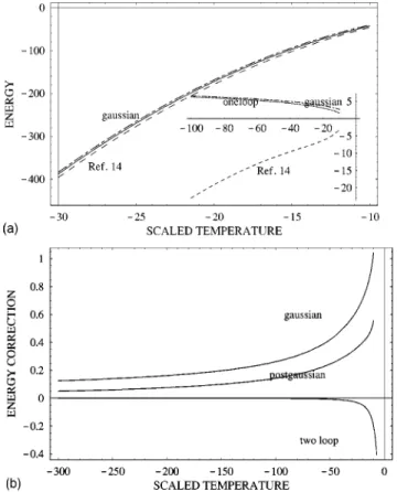 FIG. 2. Thermal fluctuations correction to magnetization of vor- vor-tex solid. From top to bottom, one and two loop perturbation theory