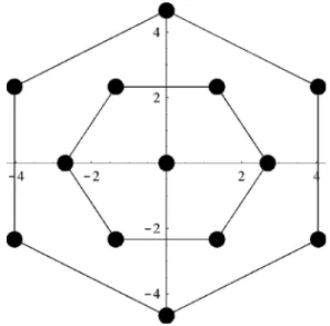 FIG. 4. Reciprical hexagonal lattice points X belonging to three lowest order ‘‘stars’’ in the mode expansion of ␤ k .