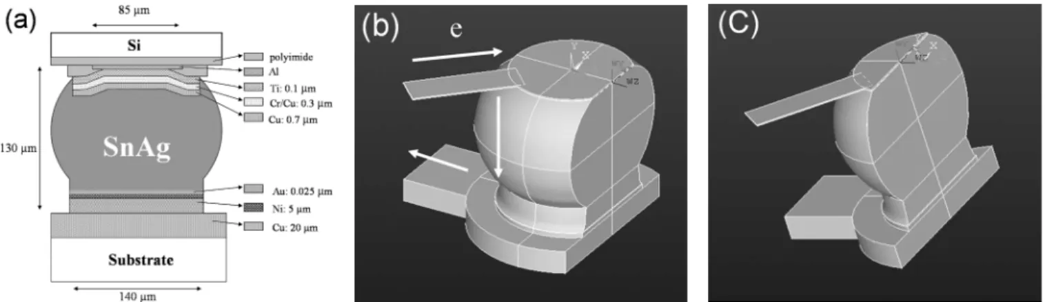 Fig. 1. Schematic diagrams of the bumps used in this study: (a) Cross-sectional view showing the materials and the dimension of a bump in a flip-chip package