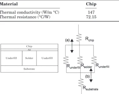 Fig. 6. Lumped thermal-resistance model for the flip-chip package used in this study.