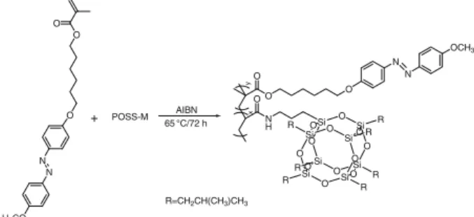 Figure 2 shows TG and DTG curves of LCP and LCP- LCP-POSS. Similar to the previous report [ 28 ], decomposition of LCP shows three regimes, corresponding to the cleavage of N=N bonds in azobenzene side chains of LCP at 533– 643 K, the breakdown of ester bo