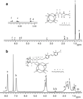 Figure 3 shows the polarized optical micrographs (POM) of LCP and LCP-POSS at different temperatures