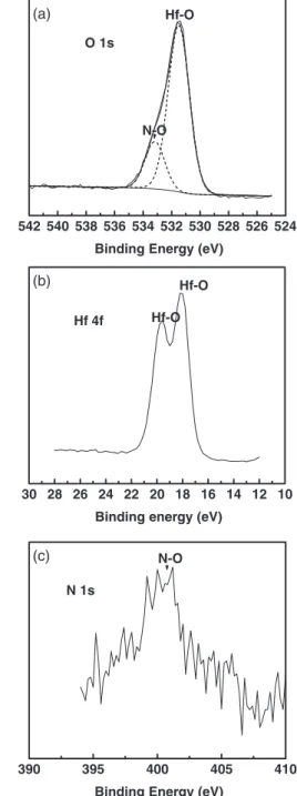 Fig. 3. Thermal desorption spectrum of the as-deposited WN-2 ﬁlm.