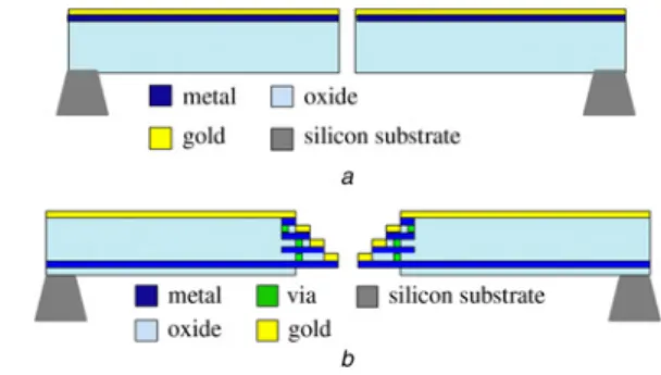 Figure 3 Different conﬁgurations of the tip with different contact proﬁle a Cross-section view of normal contact tip