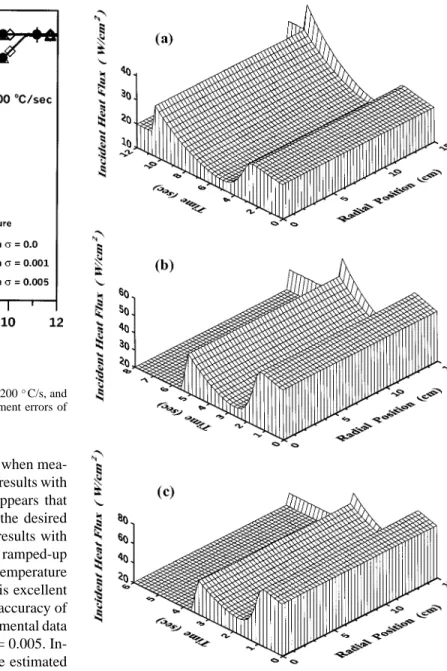 Fig. 4. Inverse incident-heat-flux profiles results for a measurement error of  = 0:0 at linear ramp-up rates of (a) 100 C/s, (b) 200 C/s, and (c) 300 C/s.