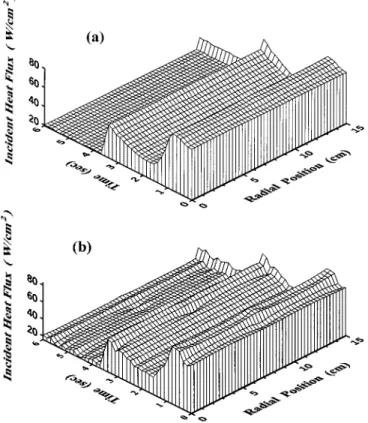 Fig. 5. Inverse incident-heat-flux profiles results at a linear 300 C/s ramp-up rate for measurement errors of: (a)  = 0:001 and (b)  = 0:005.