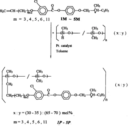 Fig.  1 depicts  a representative  DSC  curve of  4P. It  presents  two  glass  transition  temperatures  at -98  and  -16.4 "C and  an  SA  to isotropic phase  transition at  57.2 "C