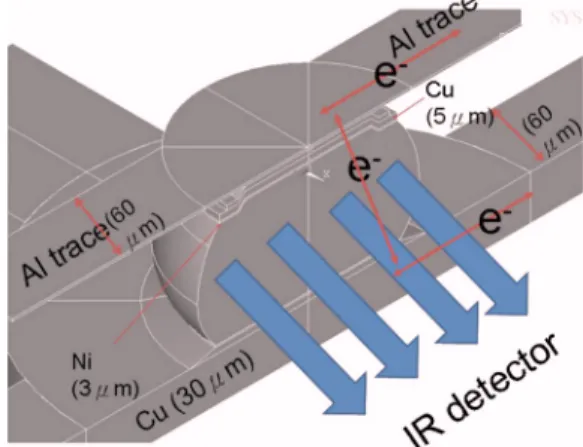 FIG. 1. 共Color online兲 Schematic diagram of the experimental setup used in this study.