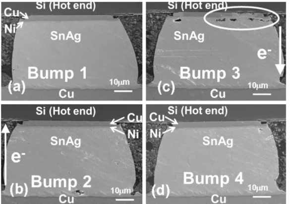Fig. 13. Thermomigration of Ni in Ni/SnAg/Ni solder joints. Direct current of 0.55 A was applied through Bump 2 and Bump 3 at 150 8C for 180 h