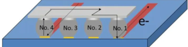 Fig. 2 (d). Yet, the Pb-rich phase in Bump 4 has moved to the lower- lower-right corner, which was the cold end as shown in Fig