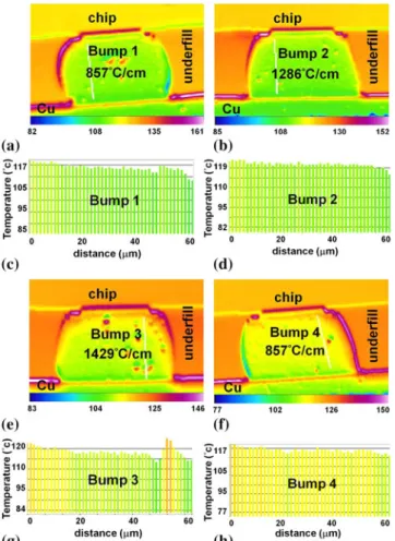 FIG. 7. Enlarged cross-sectional SEM images of the chip –solder interface for (a) the bump before aging and (b) the same bump after aging at 165 °C for 90 h