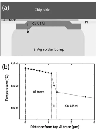 Figure 3 . Some IMCs of Cu 9 Al 4 were detected near the interface, as marked by the white-dotted circles