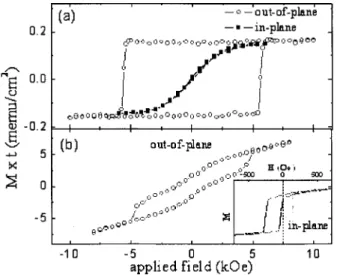 FIG. 2. Dependence of coercivity H c and exchange bias H b on Co thickness