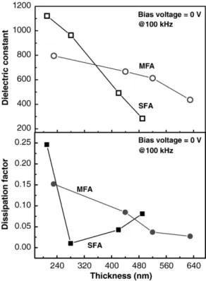 Fig. 5 . The composition of the second phase is not distinguished from that of the main phase verified by FE-EPMA and TEM-EDX techniques