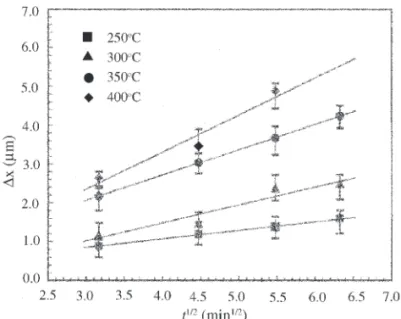Table I. Thicknesses of Intermetallic Compounds Formed during Diffusion Soldering Between