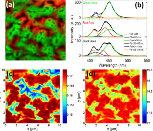 Figure 4. (a) The color mapping of the major and minor PL peaks derived from the curve fitting result of the PL 